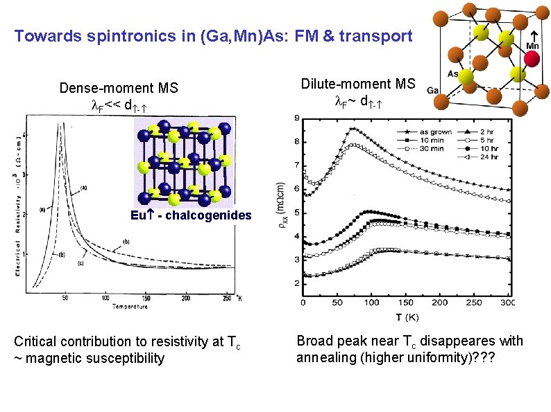 Towards spintronics in (Ga, Mn)As: FM & transport Dense-moment MS F<< d - Dilute-moment