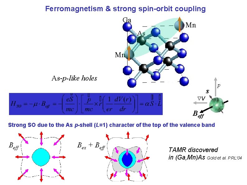 Ferromagnetism & strong spin-orbit coupling Ga Mn As-p-like holes V s p Beff Strong