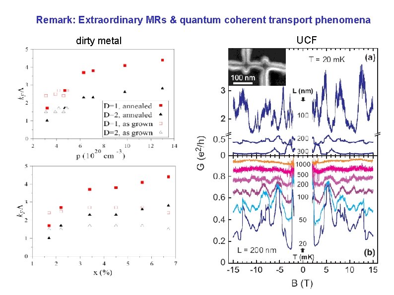 Remark: Extraordinary MRs & quantum coherent transport phenomena dirty metal UCF 