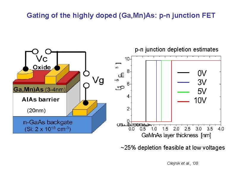 Gating of the highly doped (Ga, Mn)As: p-n junction FET p-n junction depletion estimates