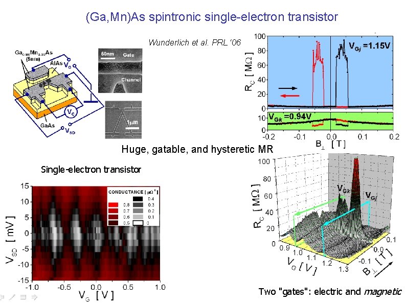 (Ga, Mn)As spintronic single-electron transistor Wunderlich et al. PRL ‘ 06 Huge, gatable, and