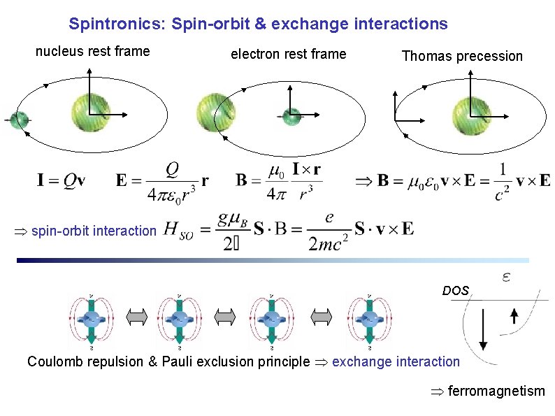 Spintronics: Spin-orbit & exchange interactions nucleus rest frame electron rest frame Thomas precession spin-orbit