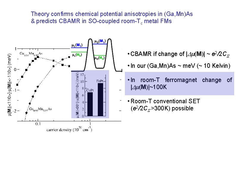 Theory confirms chemical potential anisotropies in (Ga, Mn)As & predicts CBAMR in SO-coupled room-Tc