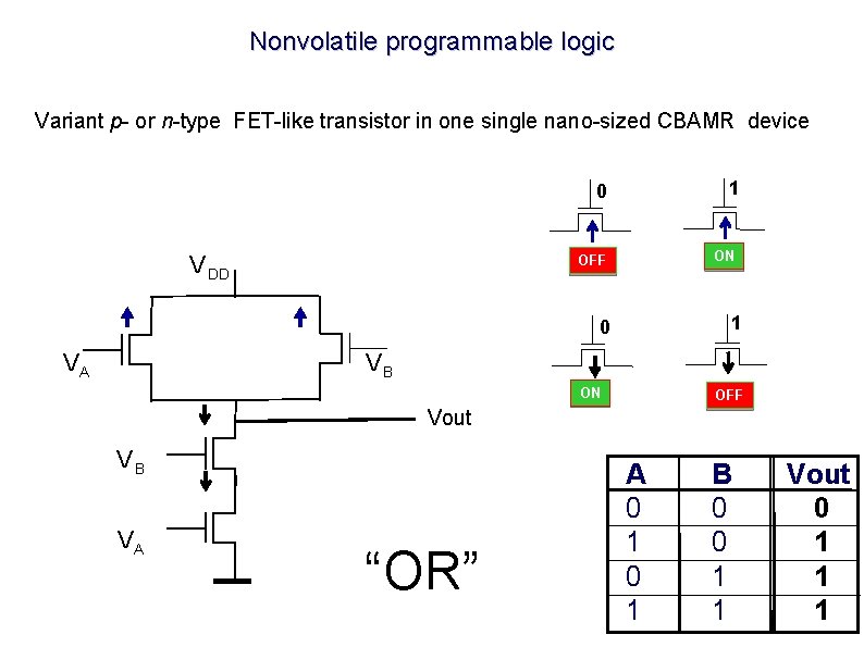 Nonvolatile programmable logic Variant p- or n-type FET-like transistor in one single nano-sized CBAMR