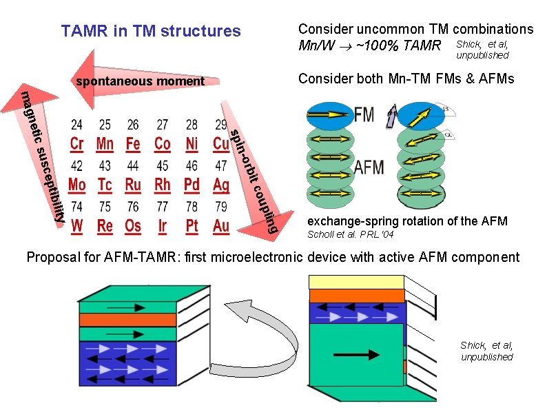 Consider uncommon TM combinations Mn/W ~100% TAMR Shick, et al, TAMR in TM structures