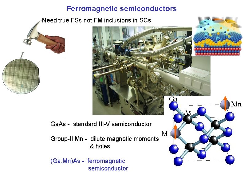 Ferromagnetic semiconductors Need true FSs not FM inclusions in SCs Ga Mn As Ga.