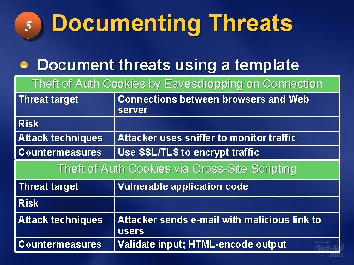 Documenting Threats 5 Document threats using a template Theft of Auth Cookies by Eavesdropping