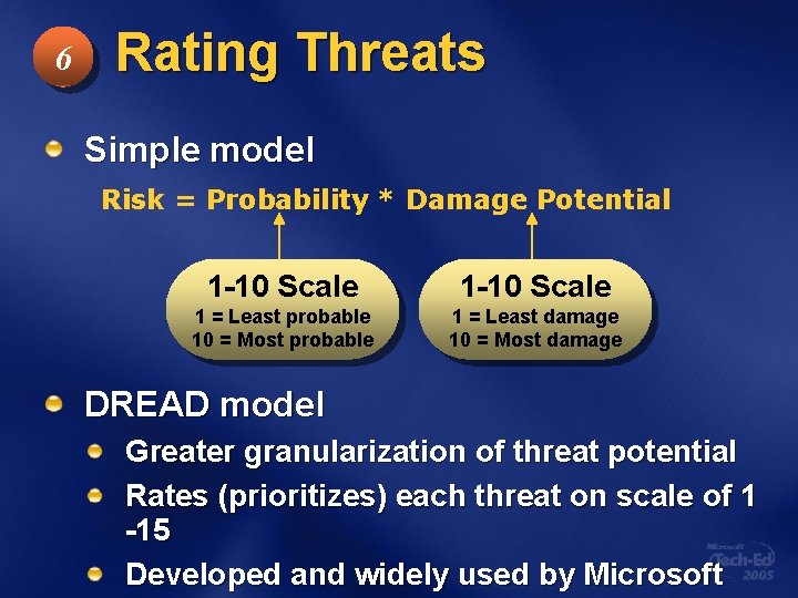 6 Rating Threats Simple model Risk = Probability * Damage Potential 1 -10 Scale
