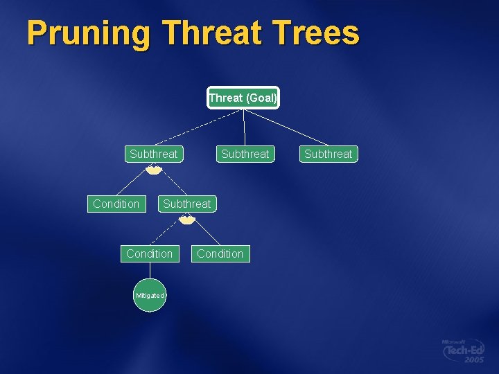 Pruning Threat Trees Threat (Goal) Subthreat Condition Mitigated Condition Subthreat 