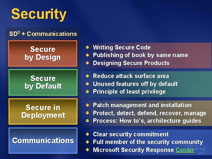 Security SD 3 + Communications Secure by Design Writing Secure Code Publishing of book