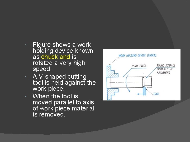  Figure shows a work holding device known as chuck and is rotated a