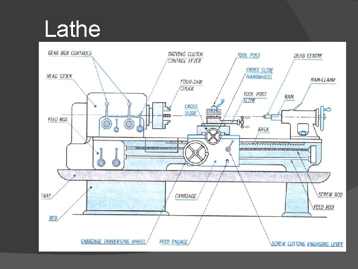 Lathe 