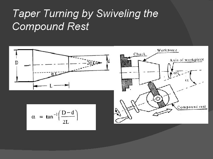 Taper Turning by Swiveling the Compound Rest 