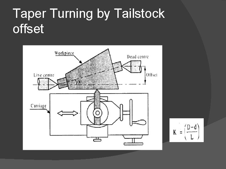 Taper Turning by Tailstock offset 