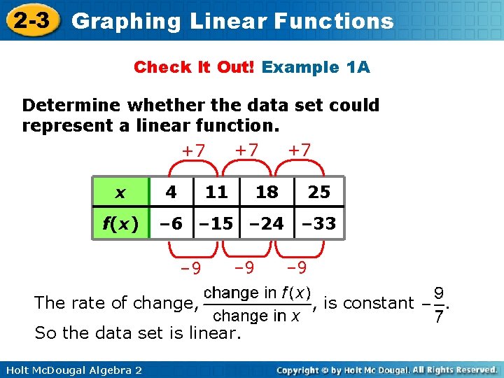 2 -3 Graphing Linear Functions Check It Out! Example 1 A Determine whether the