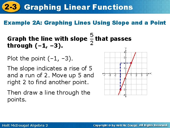 2 -3 Graphing Linear Functions Example 2 A: Graphing Lines Using Slope and a