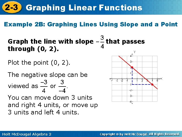 2 -3 Graphing Linear Functions Example 2 B: Graphing Lines Using Slope and a