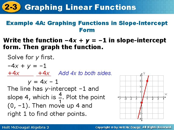 2 -3 Graphing Linear Functions Example 4 A: Graphing Functions in Slope-Intercept Form Write