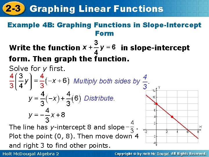 2 -3 Graphing Linear Functions Example 4 B: Graphing Functions in Slope-Intercept Form Write