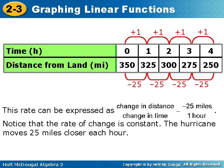 2 -3 Graphing Linear Functions +1 Time (h) Distance from Land (mi) 0 1