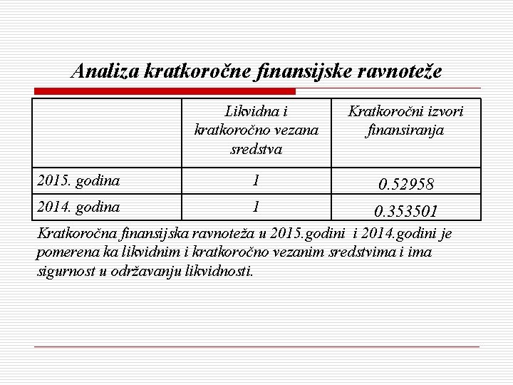 Analiza kratkoročne finansijske ravnoteže Likvidna i kratkoročno vezana sredstva Kratkoročni izvori finansiranja 2015. godina