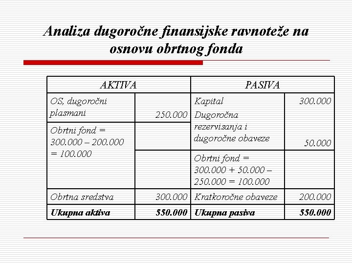 Analiza dugoročne finansijske ravnoteže na osnovu obrtnog fonda AKTIVA OS, dugoročni plasmani Obrtni fond