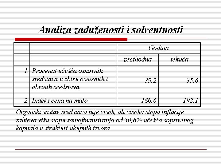 Analiza zaduženosti i solventnosti Godina prethodna 1. Procenat učešća osnovnih sredstava u zbiru osnovnih Analiza zaduženosti i solventnosti Godina prethodna 1. Procenat učešća osnovnih sredstava u zbiru osnovnih