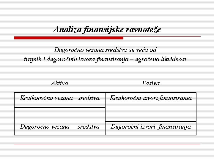 Analiza finansijske ravnoteže Dugoročno vezana sredstva su veća od trajnih i dugoročnih izvora finansiranja