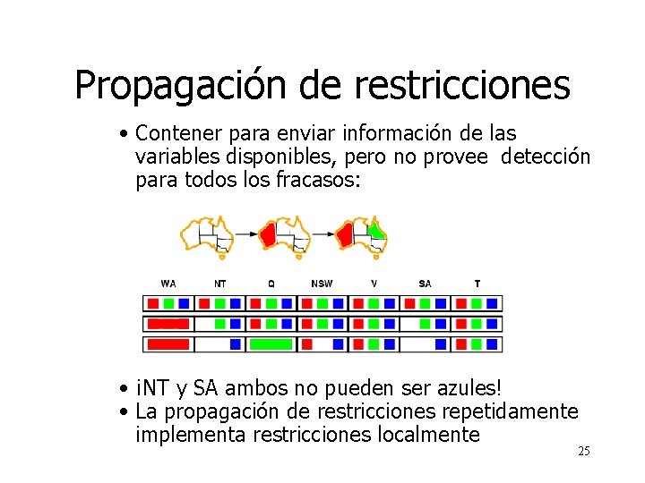 Propagación de restricciones • Contener para enviar información de las variables disponibles, pero no