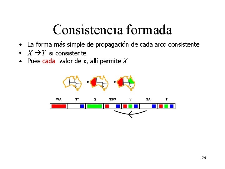 Consistencia formada • La forma más simple de propagación de cada arco consistente •