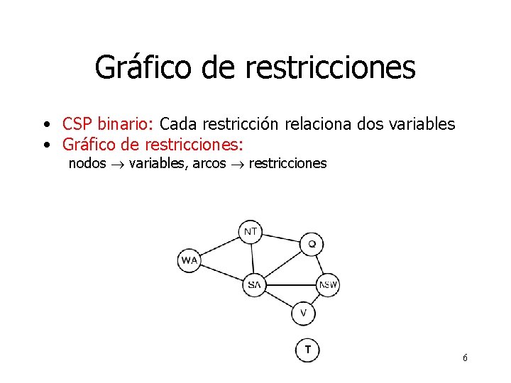 Gráfico de restricciones • CSP binario: Cada restricción relaciona dos variables • Gráfico de