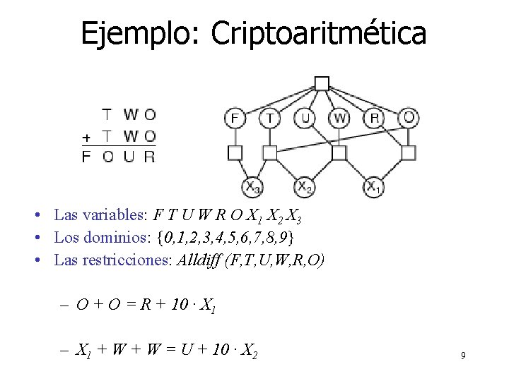 Ejemplo: Criptoaritmética • Las variables: F T U W R O X 1 X