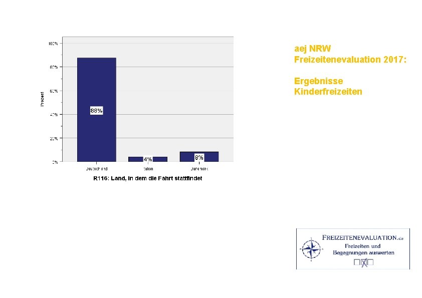 aej NRW Freizeitenevaluation 2017: Ergebnisse Kinderfreizeiten 