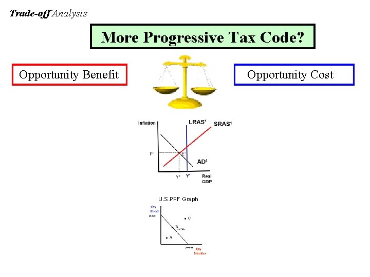 Trade-off Analysis More Progressive Tax Code? Opportunity Benefit Opportunity Cost U. S. PPF Graph