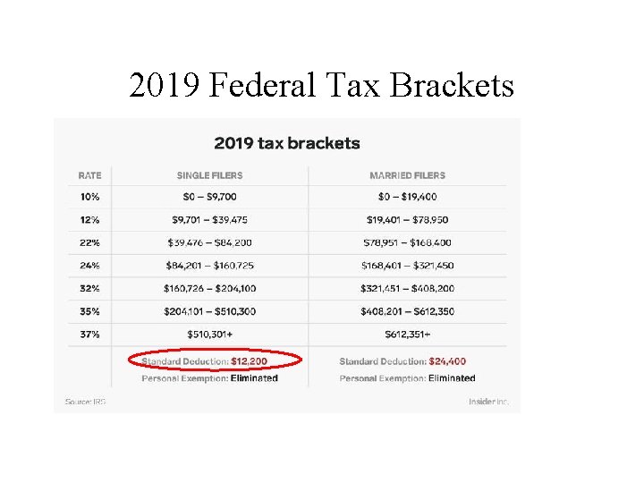 2019 Federal Tax Brackets 