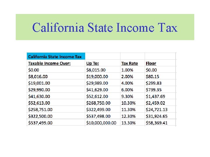 California State Income Tax 