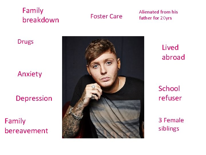 Family breakdown Drugs Foster Care Alienated from his father for 20 yrs Lived abroad