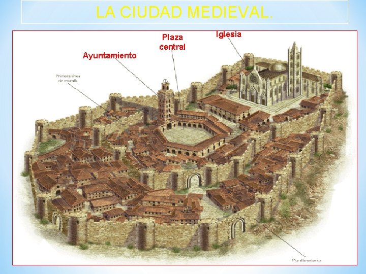 LA CIUDAD MEDIEVAL. Ayuntamiento Plaza central Iglesia 