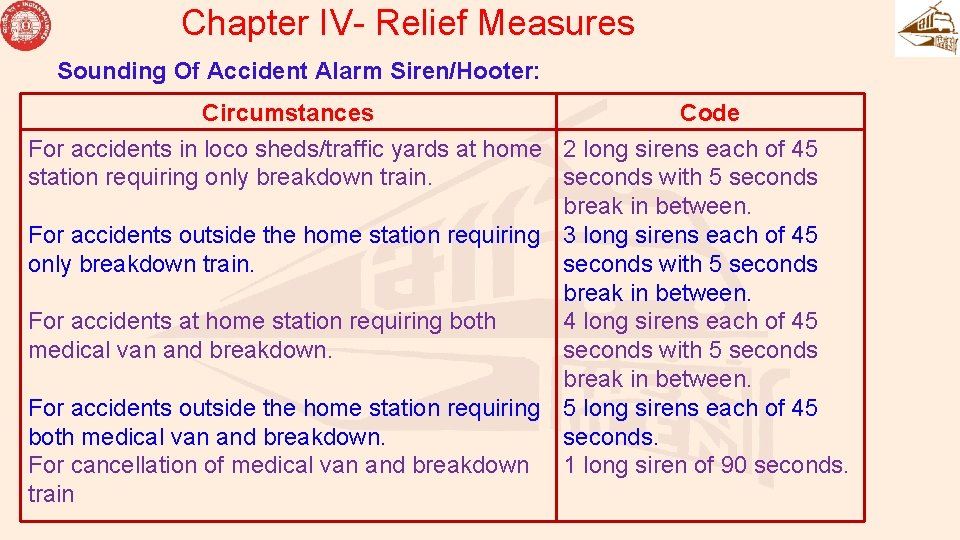 Chapter IV- Relief Measures Sounding Of Accident Alarm Siren/Hooter: Circumstances Code For accidents in