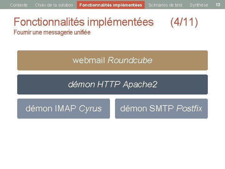 Contexte Choix de la solution Fonctionnalités implémentées Scénarios de test Synthèse Fonctionnalités implémentées (4/11)