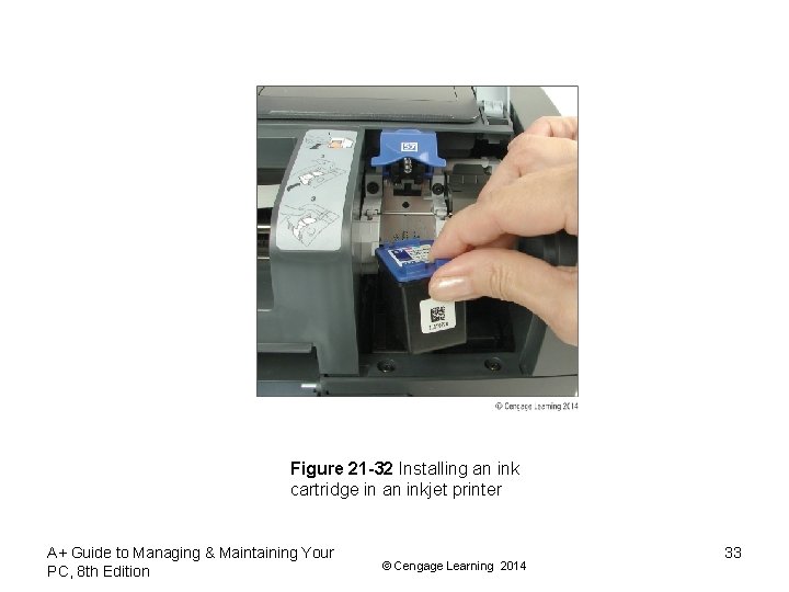 Figure 21 -32 Installing an ink cartridge in an inkjet printer A+ Guide to