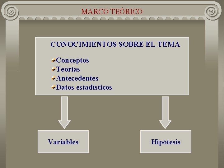 MARCO TEÓRICO CONOCIMIENTOS SOBRE EL TEMA Conceptos Teorías Antecedentes Datos estadísticos Variables Hipótesis MARCO TEÓRICO CONOCIMIENTOS SOBRE EL TEMA Conceptos Teorías Antecedentes Datos estadísticos Variables Hipótesis