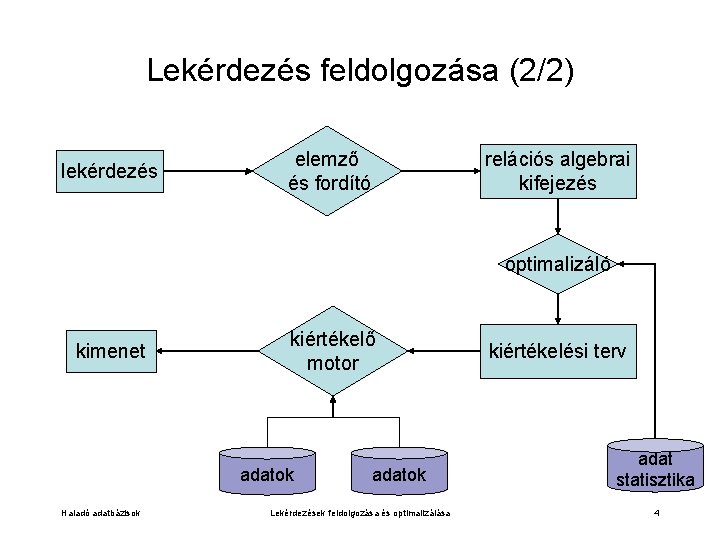 Lekérdezés feldolgozása (2/2) lekérdezés elemző és fordító relációs algebrai kifejezés optimalizáló kimenet kiértékelő motor