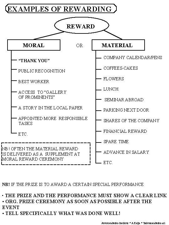 EXAMPLES OF REWARDING REWARD MORAL OR “THANK YOU” PUBLIC RECOGNITION BEST WORKER ACCESS TO EXAMPLES OF REWARDING REWARD MORAL OR “THANK YOU” PUBLIC RECOGNITION BEST WORKER ACCESS TO