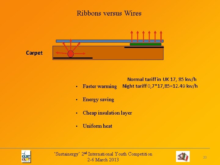 Ribbons versus Wires Carpet Normal tariff in UK 17, 85 kw/h • Faster warming Ribbons versus Wires Carpet Normal tariff in UK 17, 85 kw/h • Faster warming