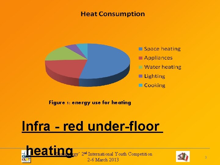 Figure 1: energy use for heating Infra - red under-floor heating ‘Sustainergy’ 2 nd Figure 1: energy use for heating Infra - red under-floor heating ‘Sustainergy’ 2 nd