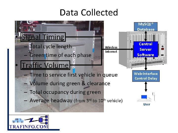 Data Collected My. SQL® Database • Signal Timing – Total cycle length – Green