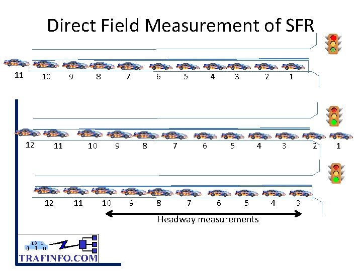 Direct Field Measurement of SFR 11 10 12 9 8 11 12 7 10