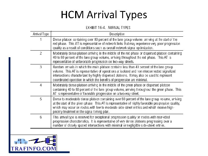 HCM Arrival Types 