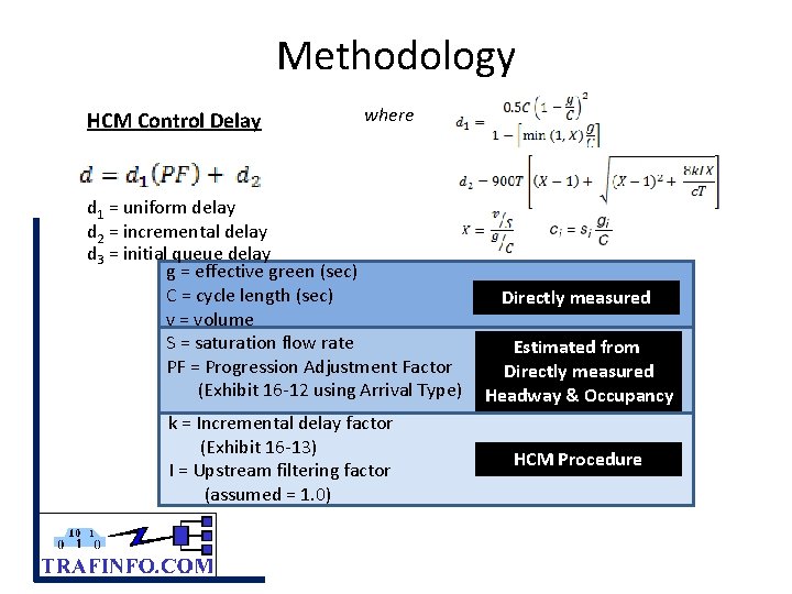 Methodology HCM Control Delay where d 1 = uniform delay d 2 = incremental